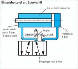 Luft-Sparventile - Druckregler mit RücksBD3B326